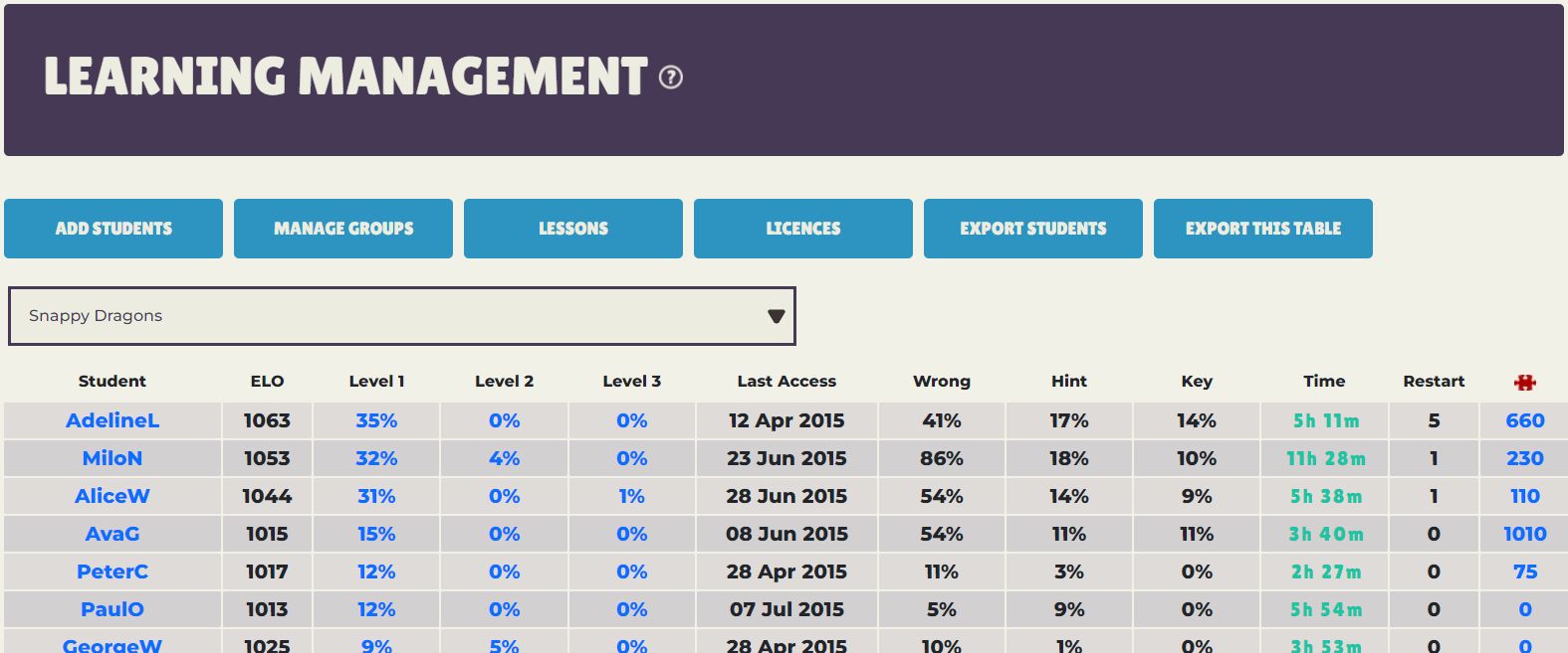 Learning Management - Scholastic Chess Student Overview